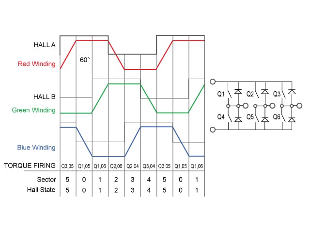 Basic I O for firmware bitbang for 6step 3 phase PWMs