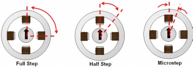microstepping.png