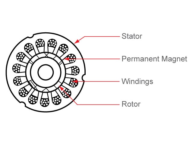 PMSM | Motor Type | Motor Control | Microchip sam servo diagram 