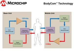 KeeLoq 3 Development Kit