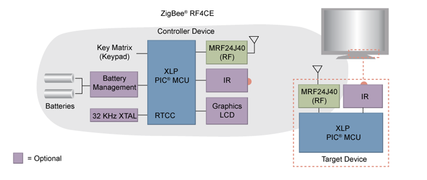 Zigbee шлюз схема