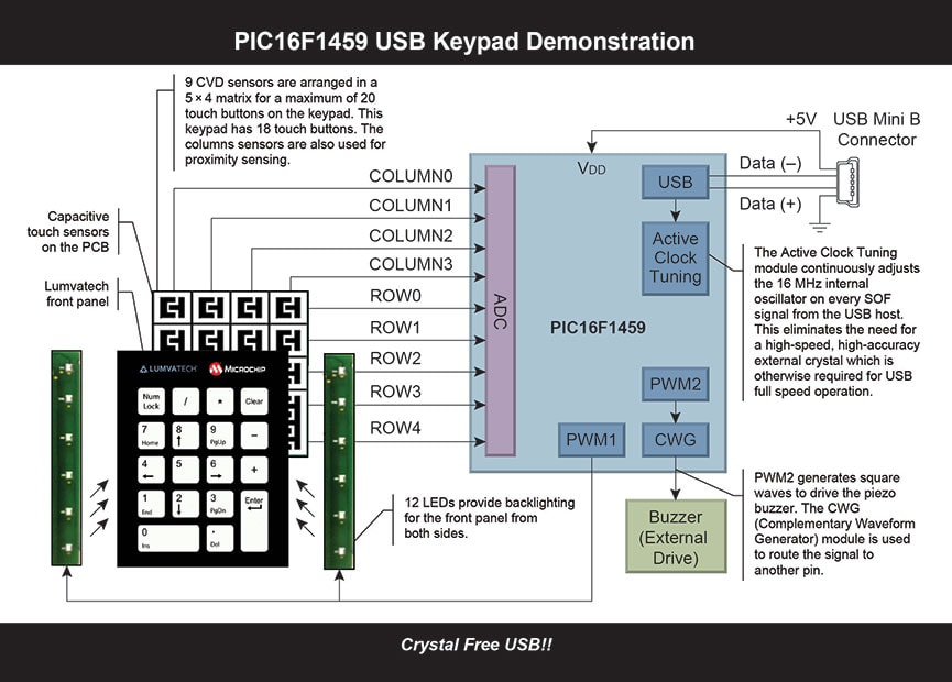 USB Keypad Demonstration | Microchip Technology Inc.