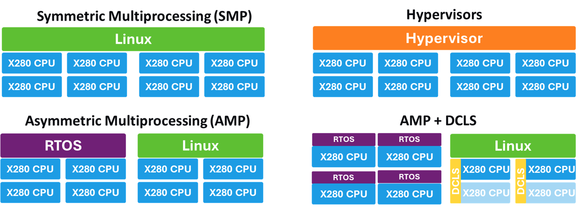 8 RISC-V Cores with Flexible Compute Modes