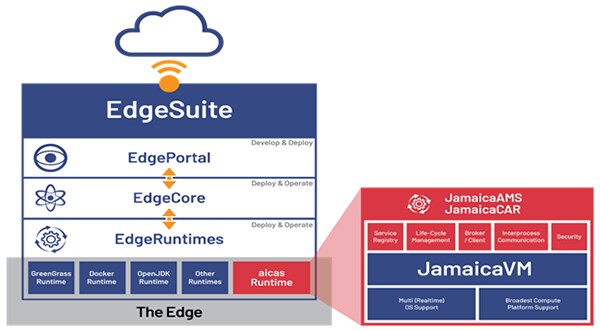 EdgeSuite