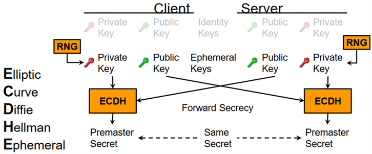 ECDH Diagram