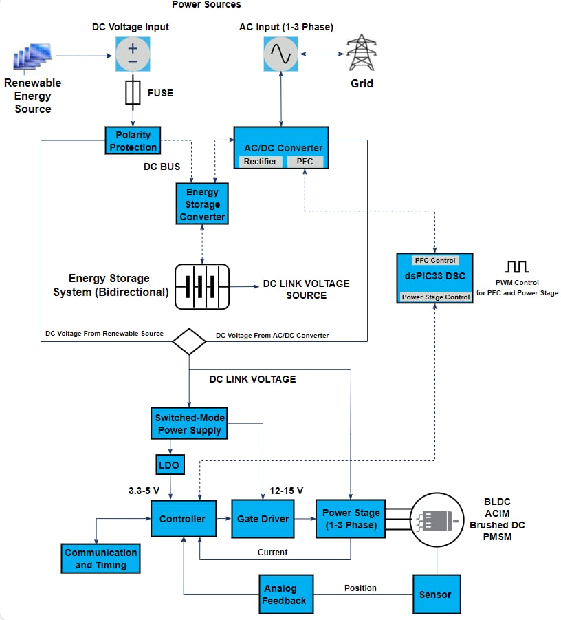  Energy-Efficient Motor Control System Interactive Block Diagram
