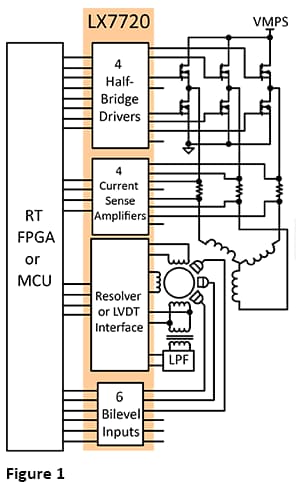 Top-level Block Diagram for a Typical Motor Drive System Using the LX7720 
