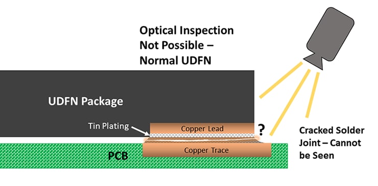 Cracked Solder Joint on Underside of Package