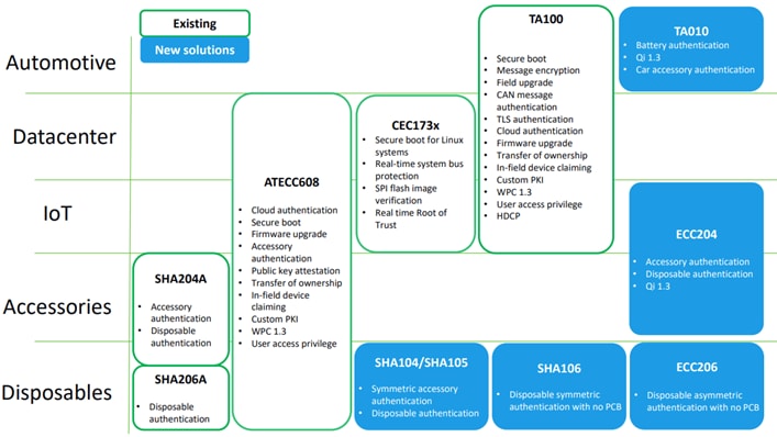 Microchip Portfolio