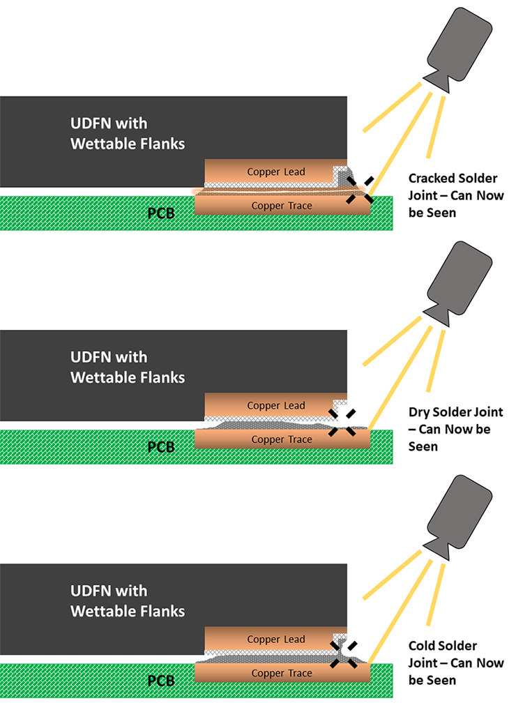 Various Examples of Faulty Solder Joints