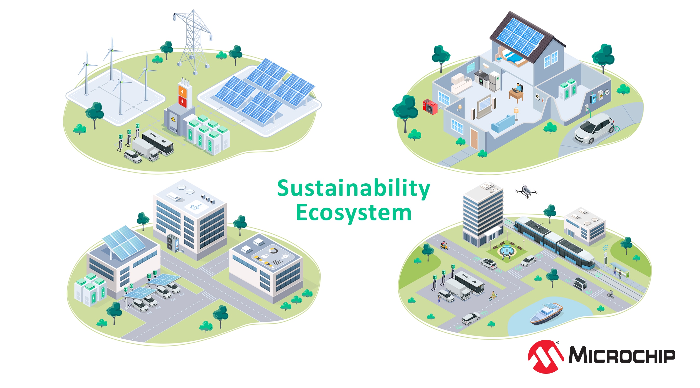 Microchip Sustainability Ecosystem