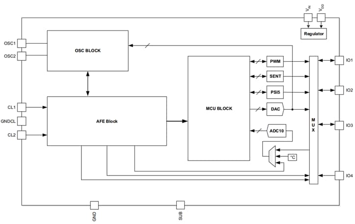 LX3302A Diagram