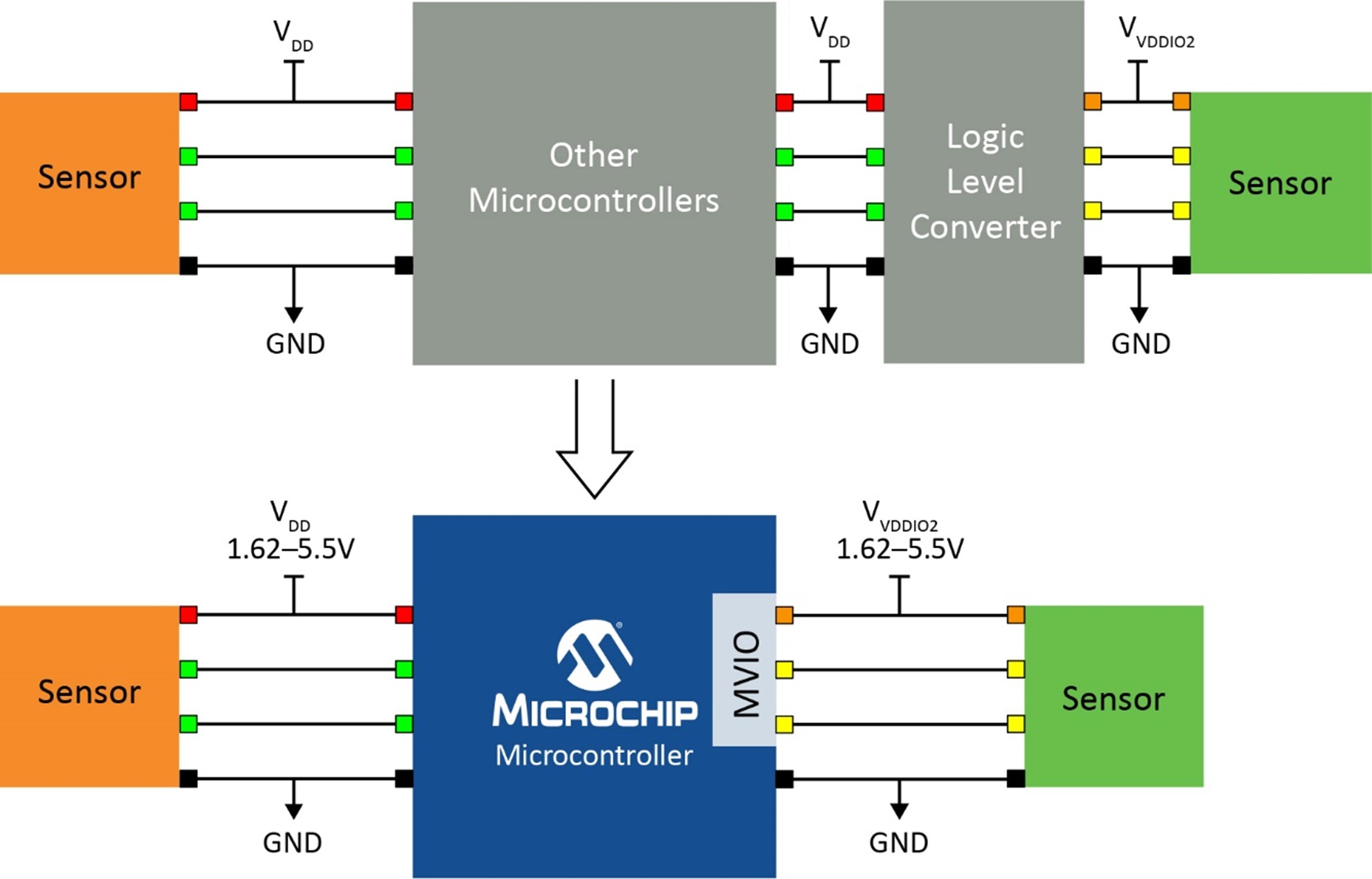 MVIO Block Diagram
