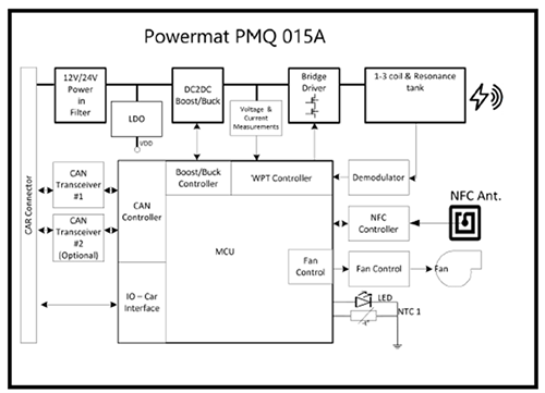  PMQ015A Reference Design