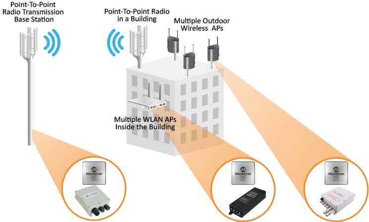 PoE Solutions for WISP Device Manufacturer