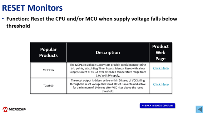 RESET Monitors Voltage Supervisor