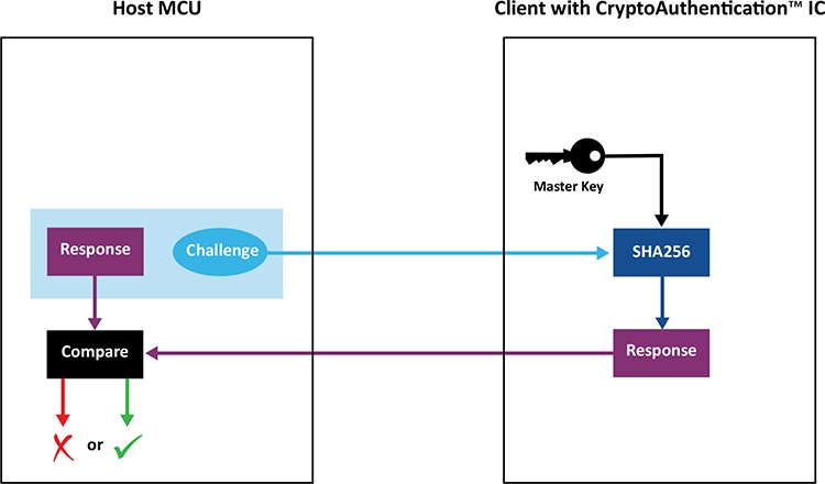 Secure Provisioning Diagram