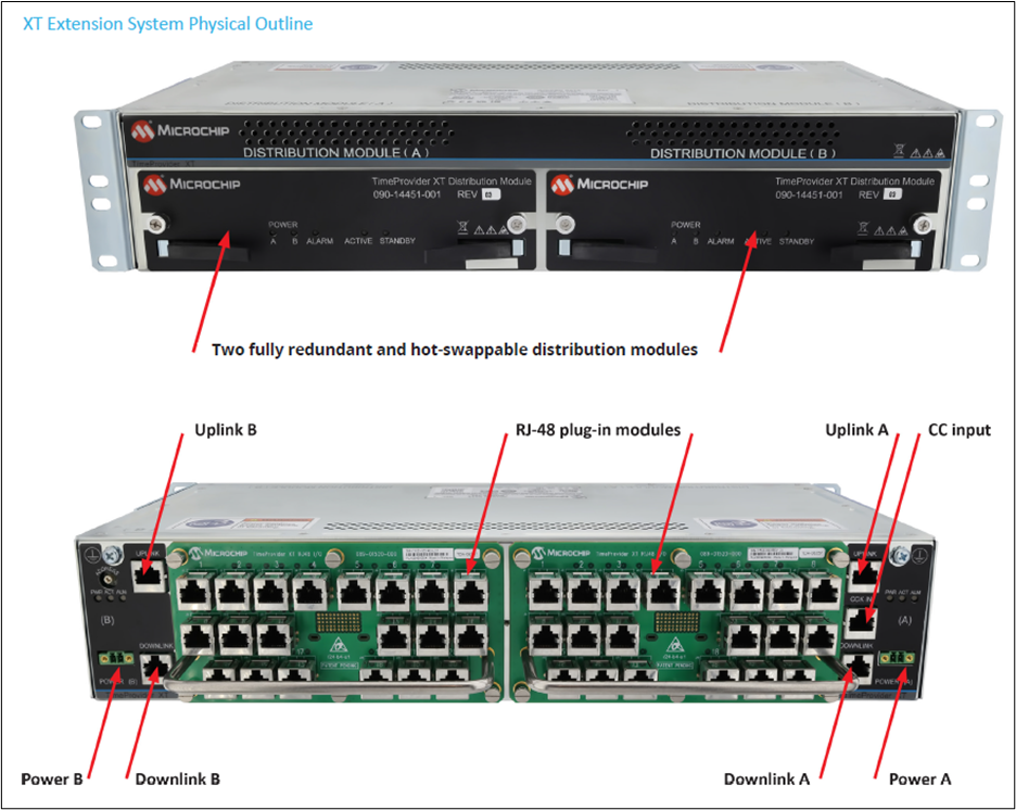 TimeProvider XT Extension System Physical Outline