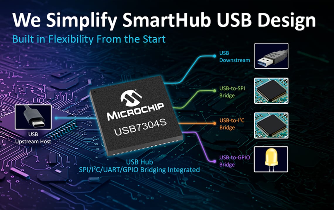 What Makes a USB SmartHub Different?