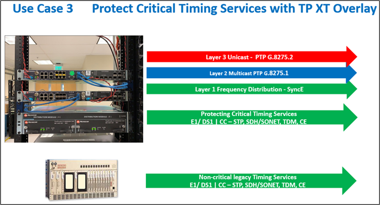 Use Case 3 - Overlay of Legacy Systems