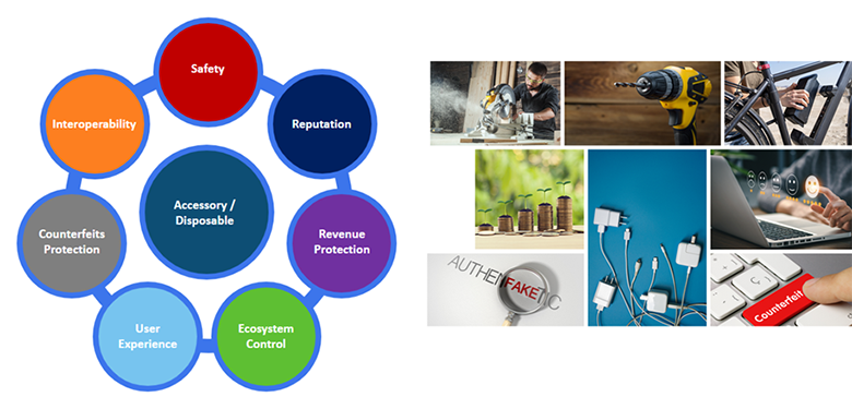 Business Problem and Revenue Protection