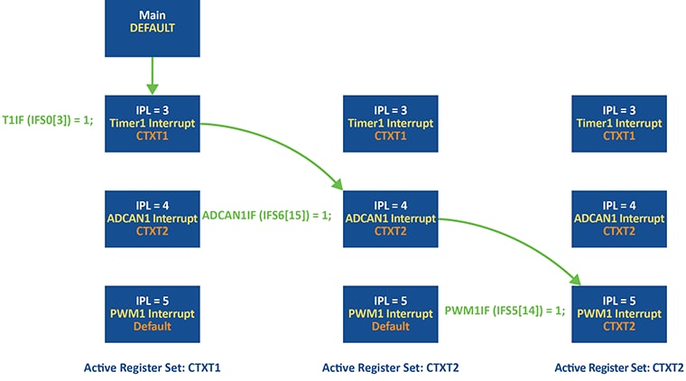 Active Register Set Diagram