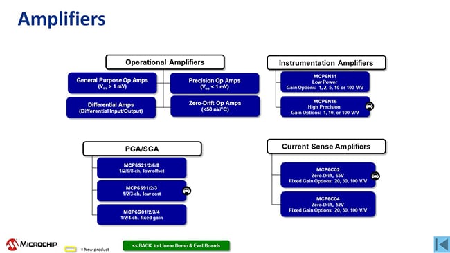 Amplifiers Block Diagram