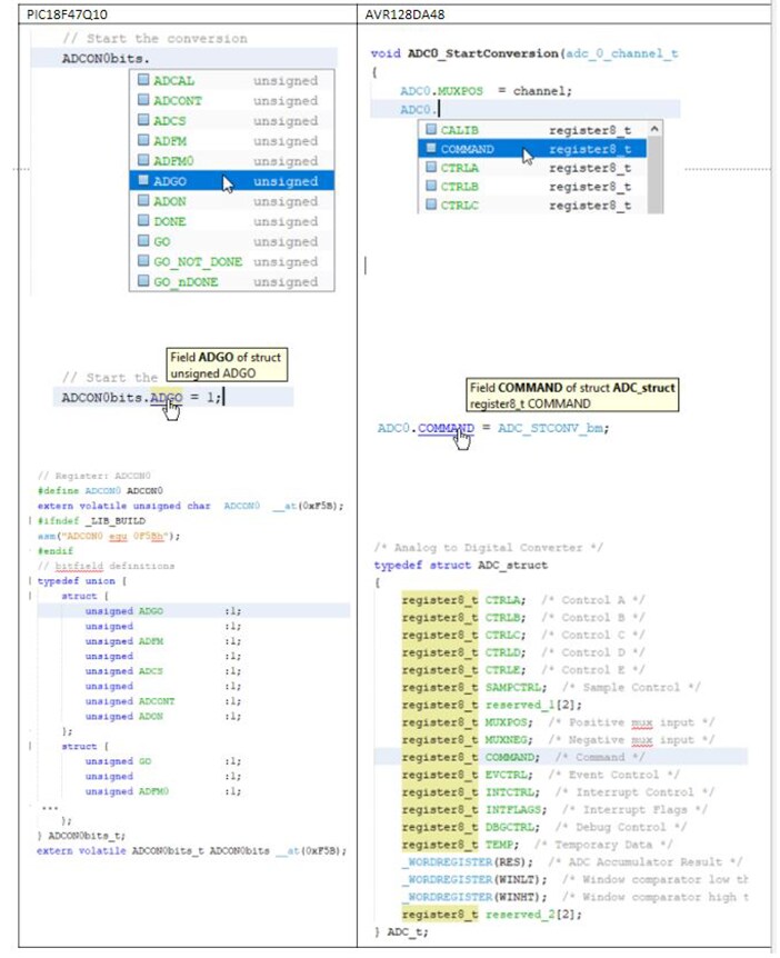 How to Write Bare-Metal Code for PIC® or AVR® MCUs | Microchip Technology