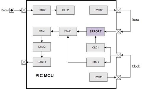 Code Example Block Diagram