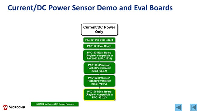 Current DC Power Sensor Demo and Eval Boards