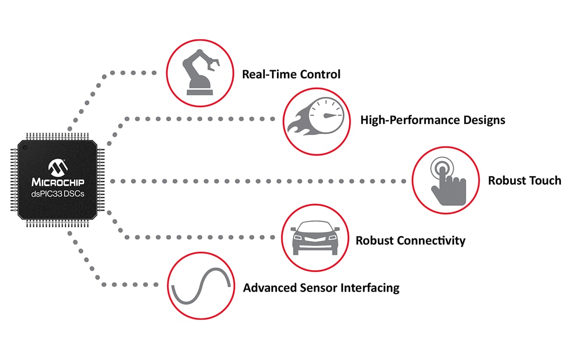Save Pins, Simplify Complex Designs—Mastering Virtual Input/Output Pins of dsPIC33 DSCs