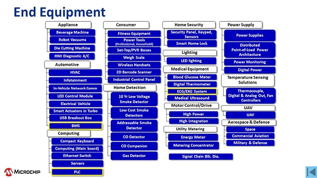 End Equipment Block Diagram