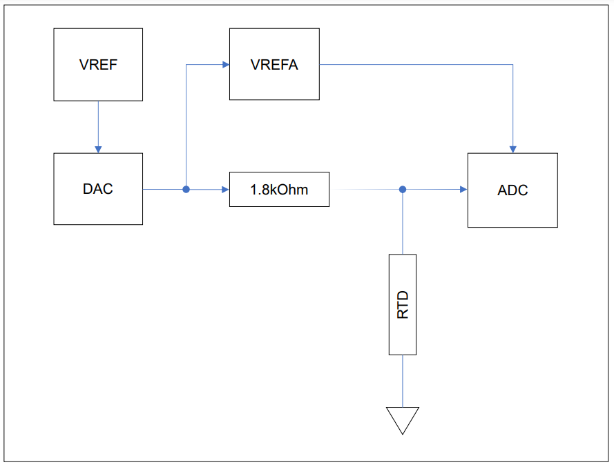 High-Level Hardware Block Diagram Showing Microcontroller Peripherals and Components