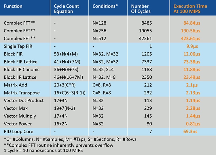 Function Table XC DSC Compiler Function Table XC DSC Compiler