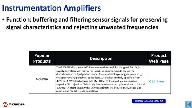 Instrumentation Amplifiers Block Diagram