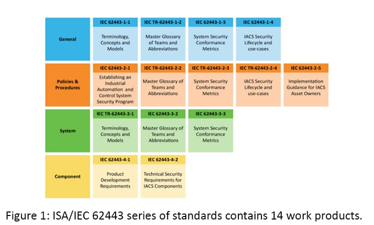ISA-IEC-62443 Dumps | Maxtic