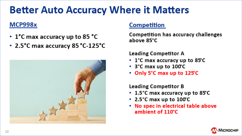 Better Accuracy Where It Matters