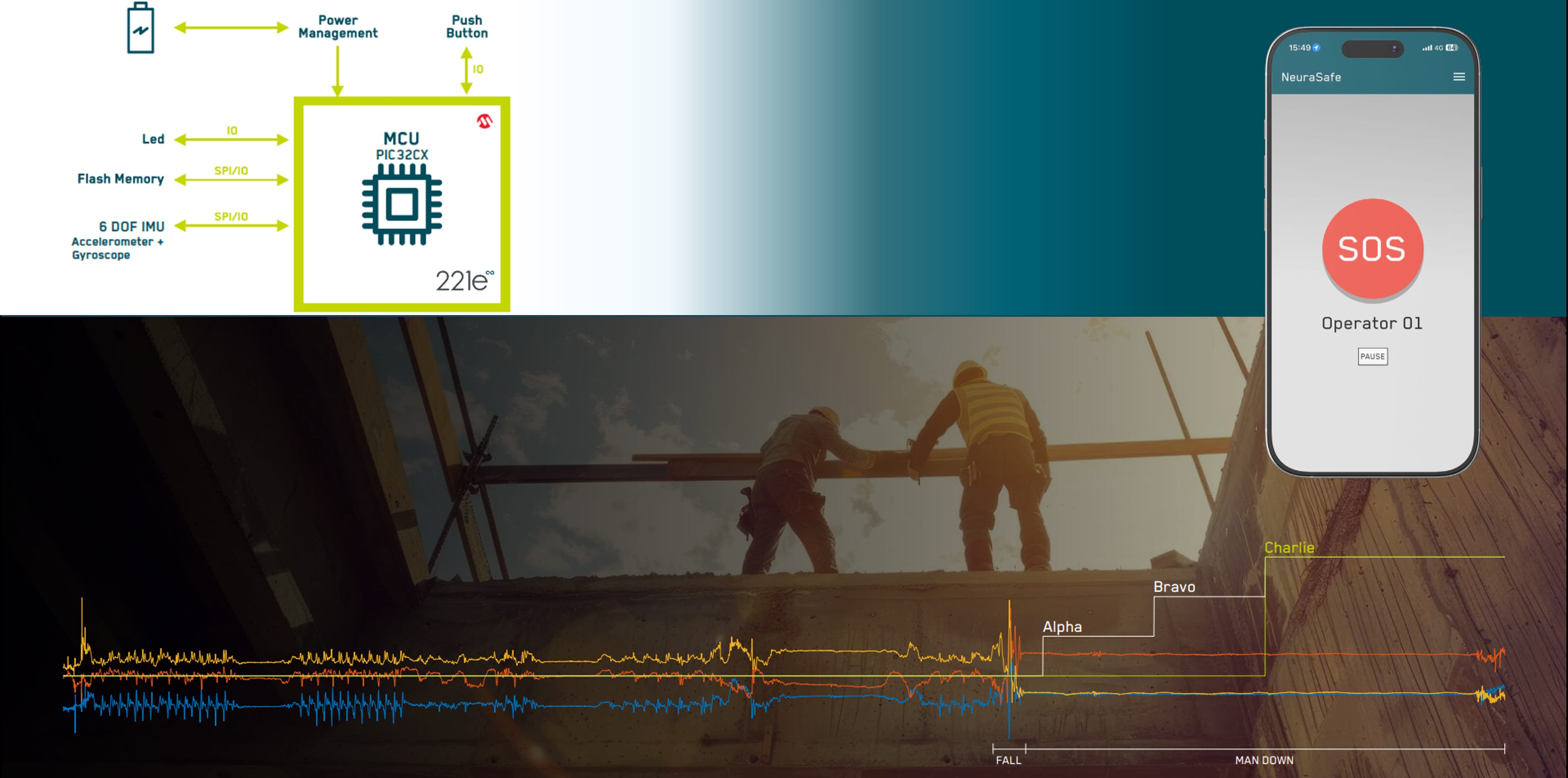 NeuraSafe from 221e features a three-tier alarm escalation with Alpha, Bravo and Charlie levels