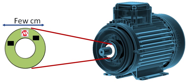 Rotary Encoder Mounted on Electric Motor Shaft