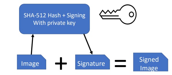 signing an Image