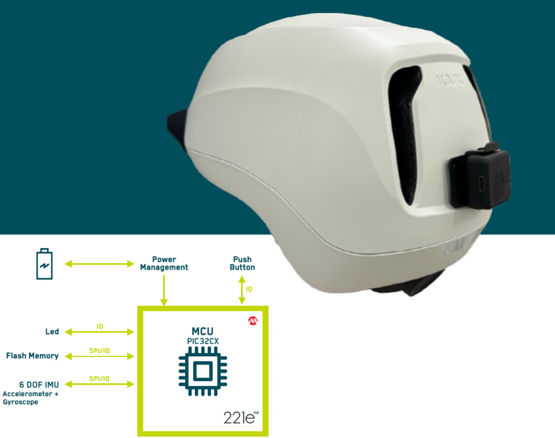 Block Diagram of the Smart Helmet Reference Design