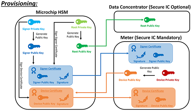Provisioning Diagram
