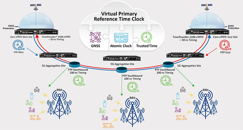 vPRTC-Architecture-Diagram