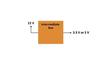 Intermediate Bus