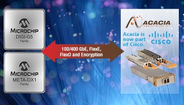 Microchip and Acacia Collaborate to Enable Transition to 400G Pluggable Coherent Optics