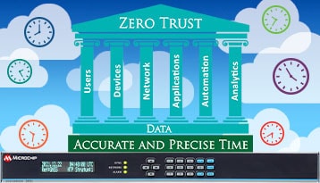 Trusted Time Versus Internet Time