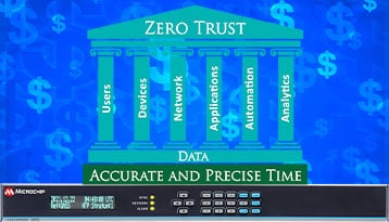 Trusted Time for Banking/Finance