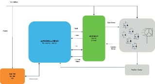 mcp8027-solution-v1.jpg