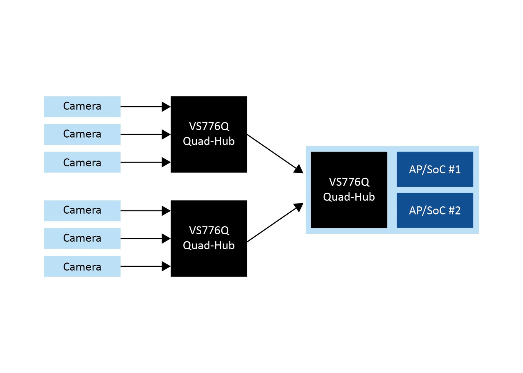 ADAS ECU/HPC Diagram