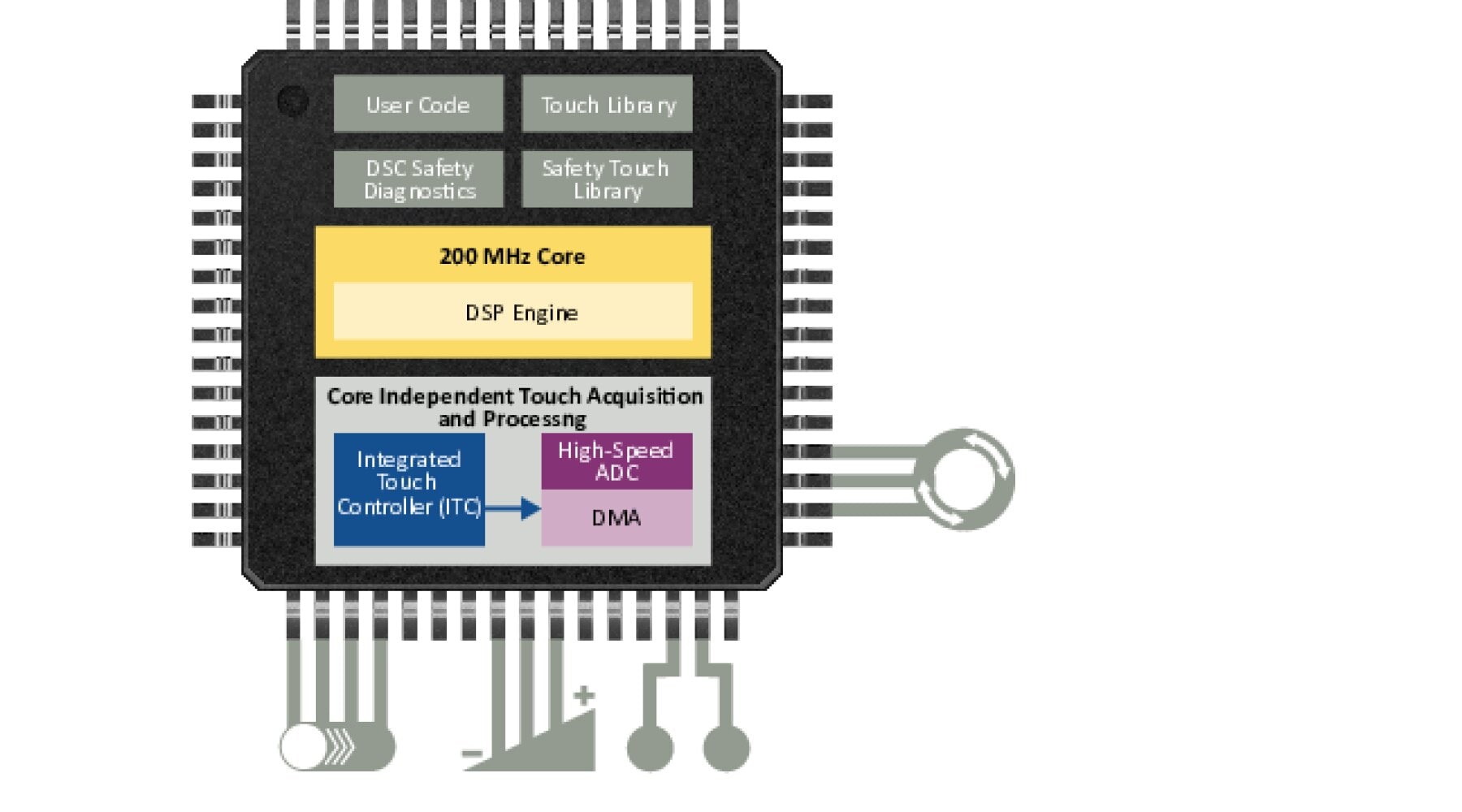 dsPIC33A DSC Block Diagram